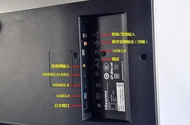 几乎所有的接口都位于电视右侧(背部),一般我们常用的有这么几个