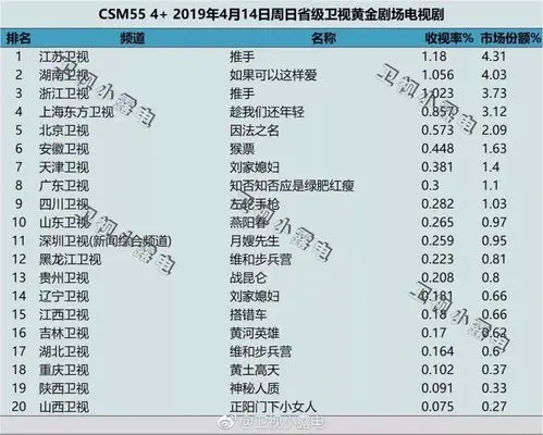 pp视频独播大剧因法之名开播迎高热度