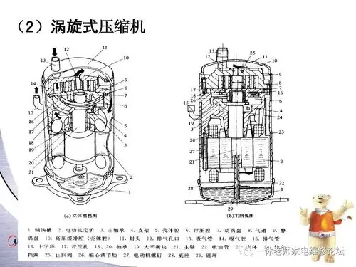 美的家用空调压缩机维修培训