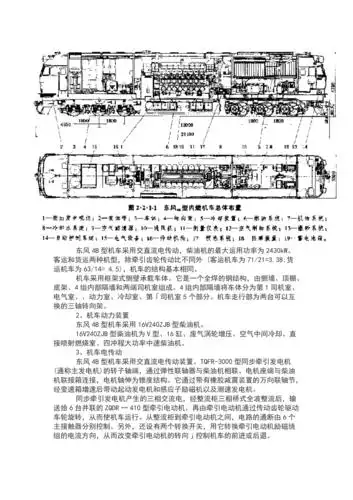 东风4b型df4b内燃机车