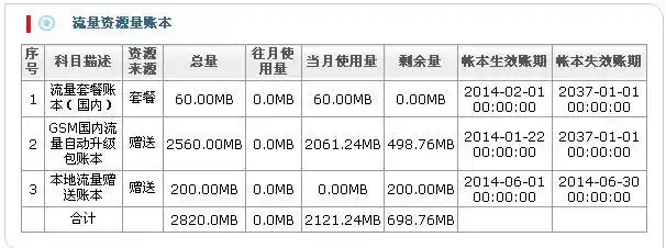 1000兆流量多少钱