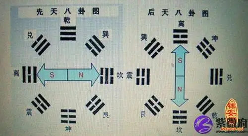 易经八卦图-紫微府