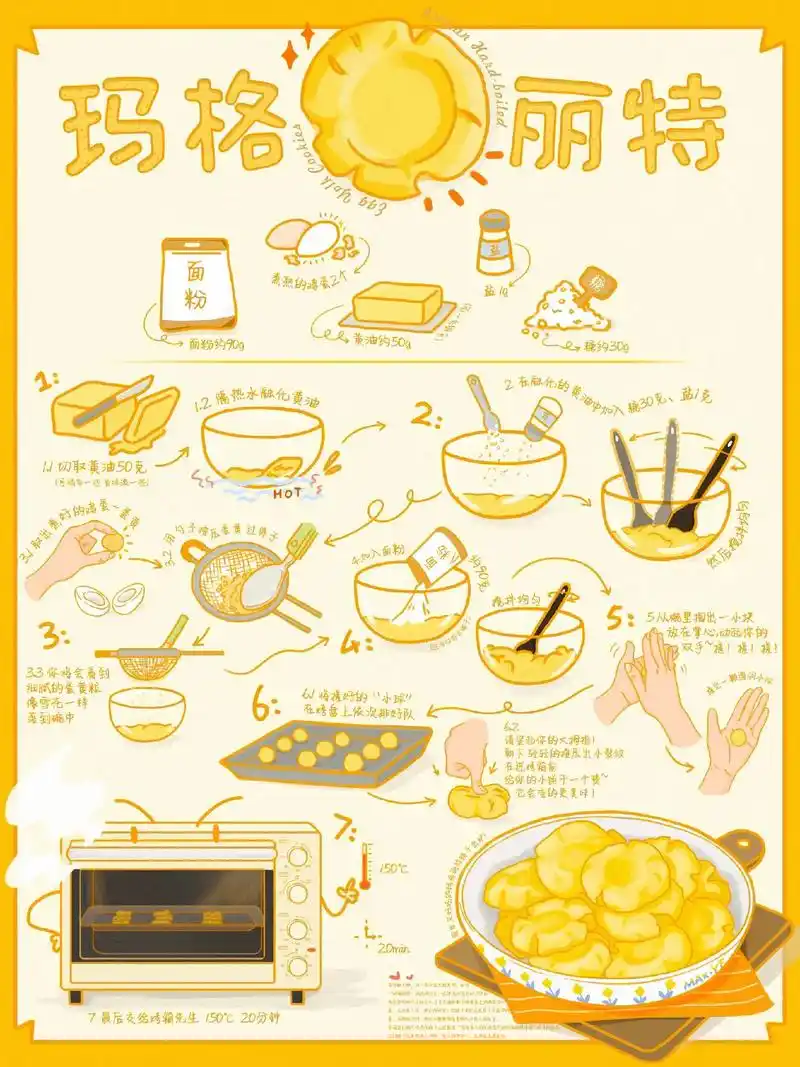 原创手绘菜谱玛格丽特饼干.手绘菜谱--玛格丽特饼干#原创 # - 抖音