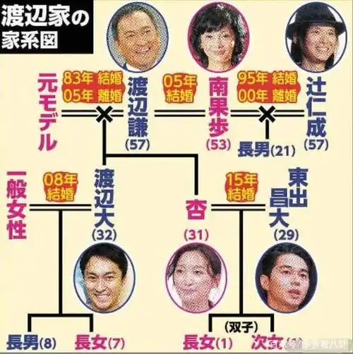 这个星二代有点惨!前有渣爹不管不顾,后有渣男丈夫孕期出轨嫩妹