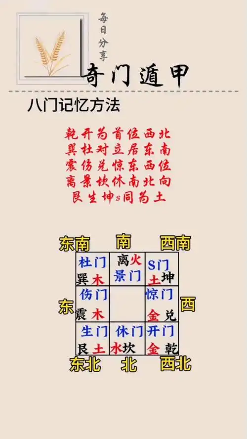 奇门遁甲八门记忆方法