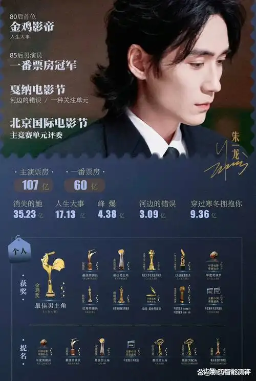 一部电影收五个影帝,少说多做的朱一龙,把影史当日记本来写?