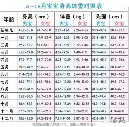 特别想问一下,宝宝发育正常的标准是什么样的?
