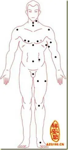 男人全身痣相图解