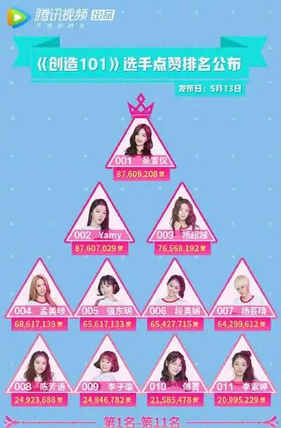 那么创造101第四期谁被淘汰了,那么淘汰名单有pick