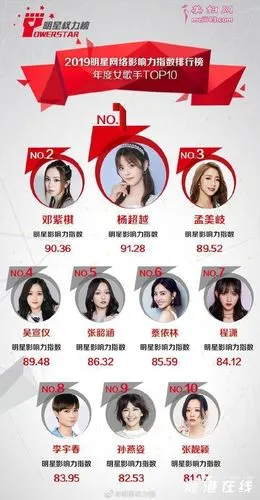 杨超越击败邓紫棋被评为2019年度女歌手