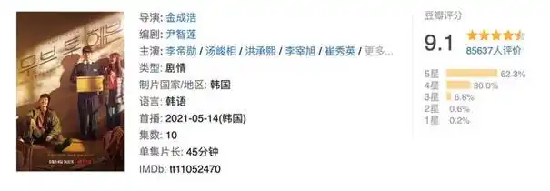 近5年豆瓣评分最高的10部韩剧黑暗荣耀90分排名第8