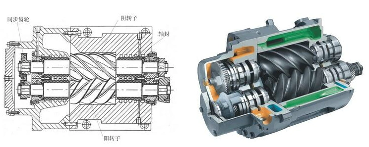 [分享](动态图片)螺杆压缩机工作原理,结构