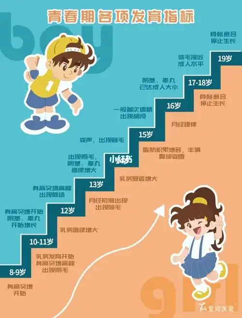 正确认识孩子的青春期_青春期_月经_生长发育_中发发型_教育_青春期