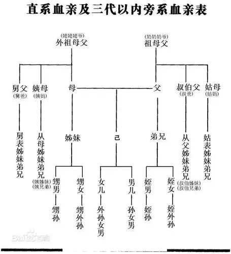 如图求个明白人
