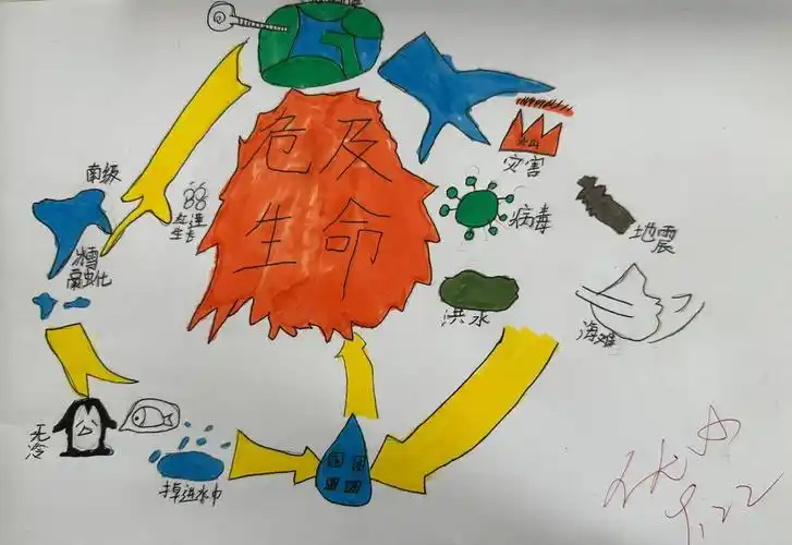 水资源思维导图