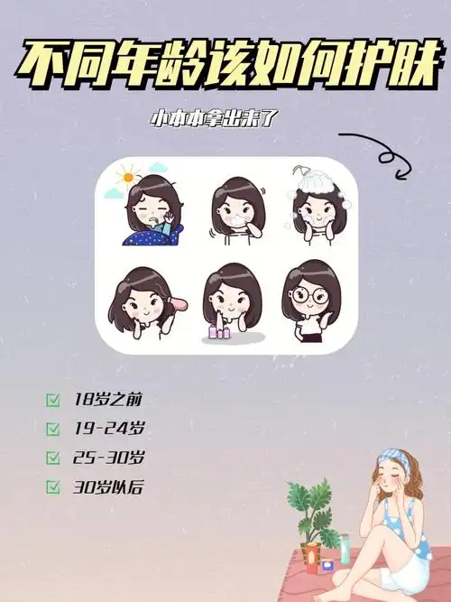 今天小猿又来教大家护肤啦不同年龄的皮肤状态不同,护肤重点也不一样