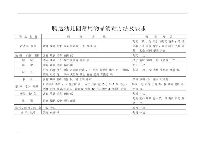 幼儿园常用物品消毒方法及要求物品名称.docx