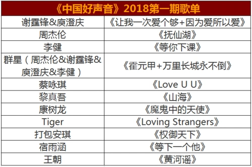 中国好声音2018第一期.多位摇滚"怪兽"让谢霆锋与哈林出尽奇招抢人!