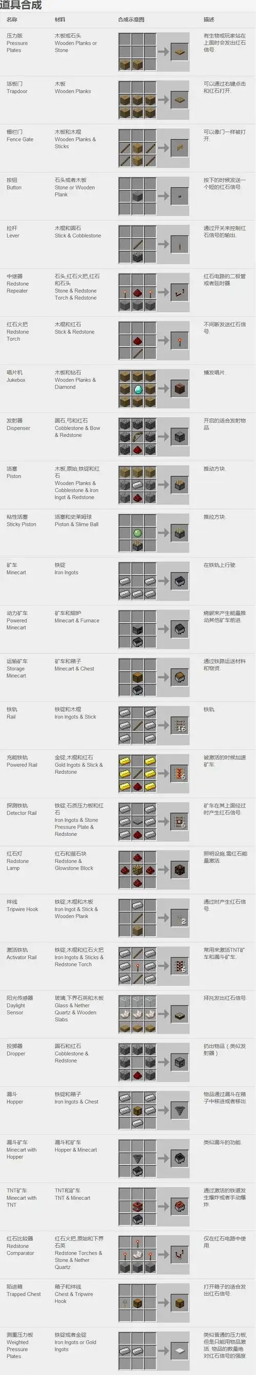 我的世界合成表图片大全5