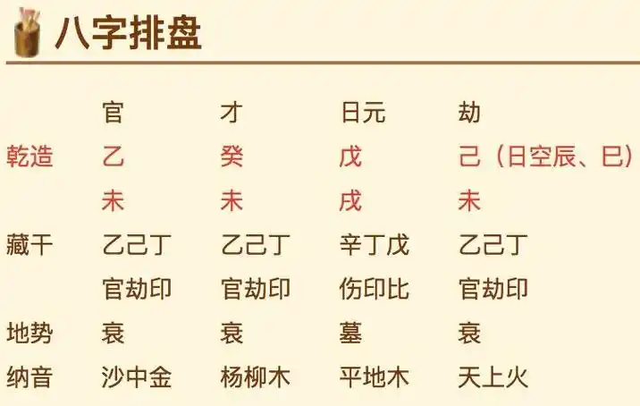大师教你"八字排盘"! 八字排盘怎么看