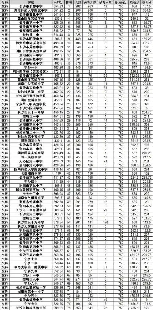 4,湘潭市市区有哪些重点中学,包括初中和高中?