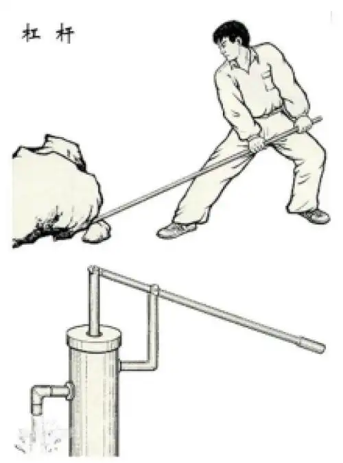 杠杆原理示意图是什么人修建的大石墓?西南民族,古代邛人.