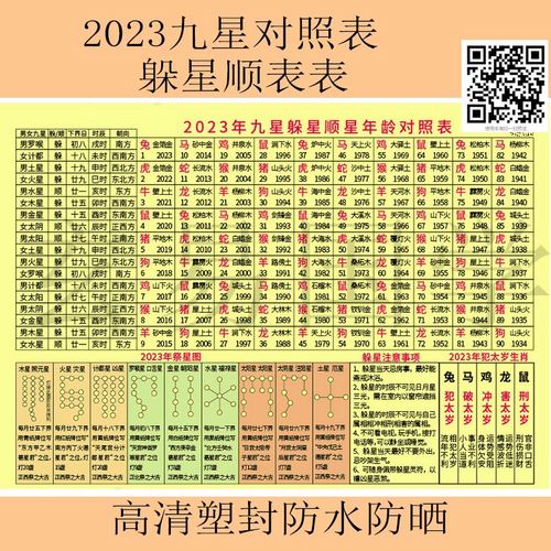 2023年 兔年 癸卯年躲星顺星九星年龄对照表