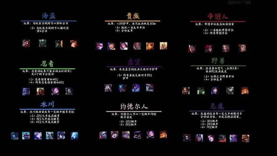 英雄联盟云顶之弈英雄羁绊推荐羁绊属性搭配