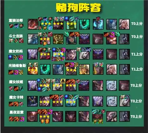 云顶之弈11.11版本更新 赌狗时代开启 阵容推荐