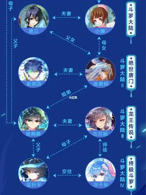 斗罗大陆关系图