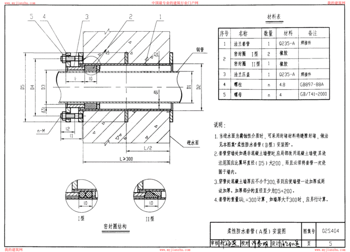 给排水国标图集02s404防水套管pdf26页