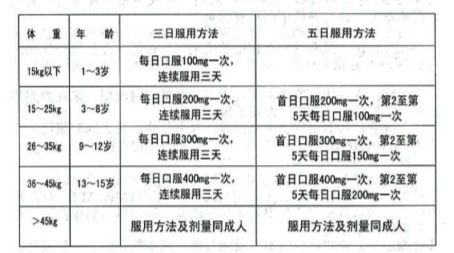 阿奇霉素干混悬剂说明书_用法用量_不良反应_禁忌 - 药智数据