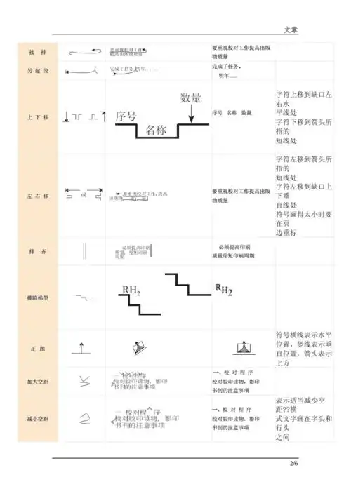 常用校对符号一览表编订docx6页