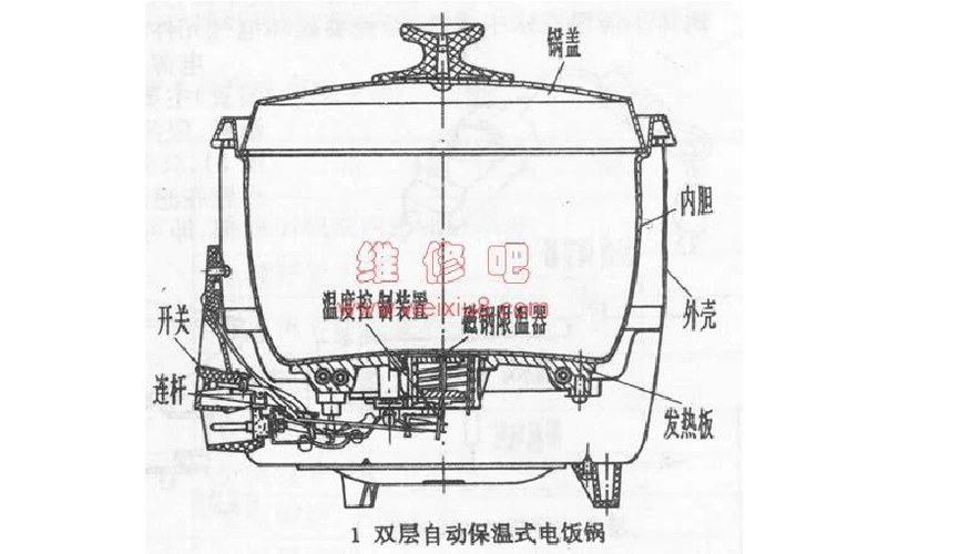 电饭锅的构造与工作原理