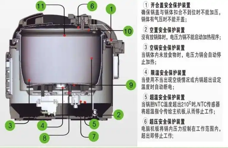 omt欧美特电压力锅skd50a03电子版