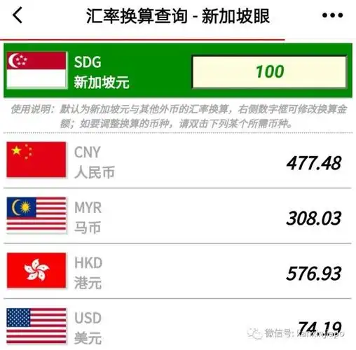 截至发稿时间,《新加坡眼》app汇率换算查询显示今日新币对人民