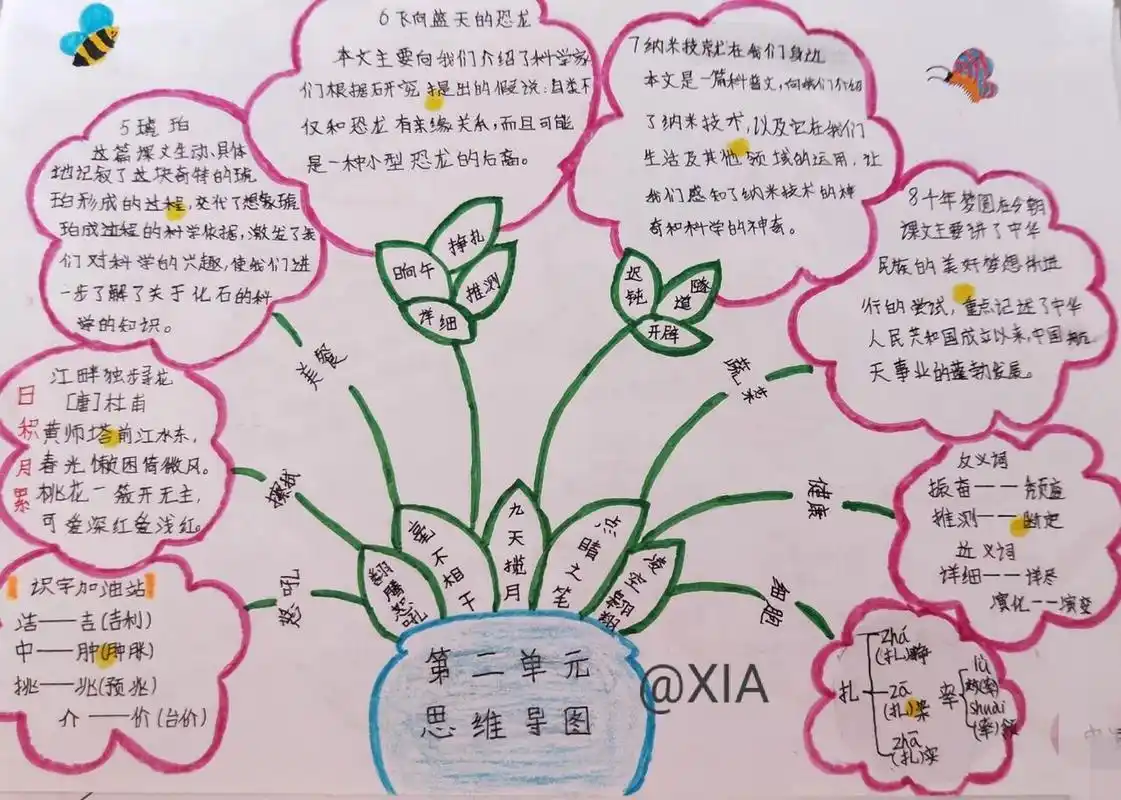 四年级语文第二单元思维导图 四年级语文第二单元思维导图