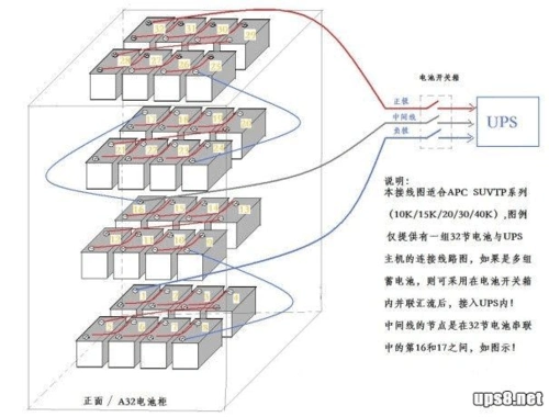 apc的ups电池线中性线的连接, 电池组的安装图示 apc的ups正负192伏的