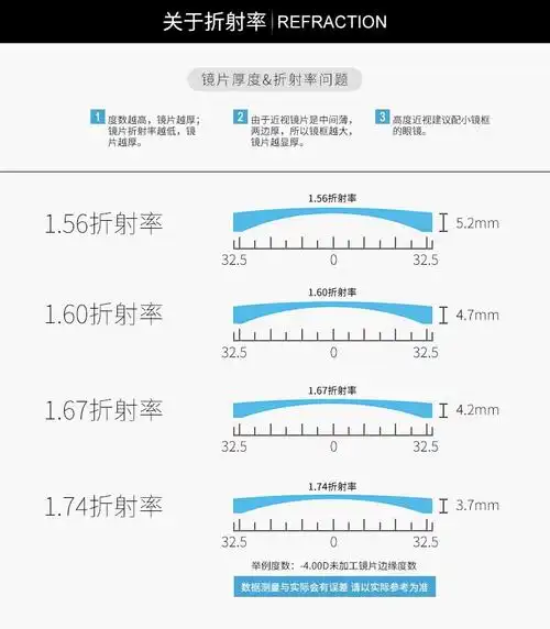67特超薄非球面镜片 配近视眼镜框架男女2片装 1.