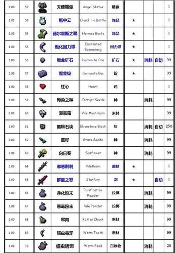 泰拉瑞亚合成表_图文攻略_高分攻略_百度攻略