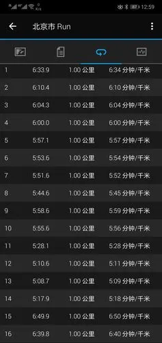 周三:准备活动 2公里慢跑热身,随后进行:有氧跑4km,配速600-550;混氧