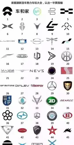 汽车门户 汽车资讯入口 国产哥:以下是近些年才成立的造车新势力车标
