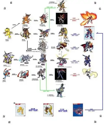 数码宝贝第五部的图鉴