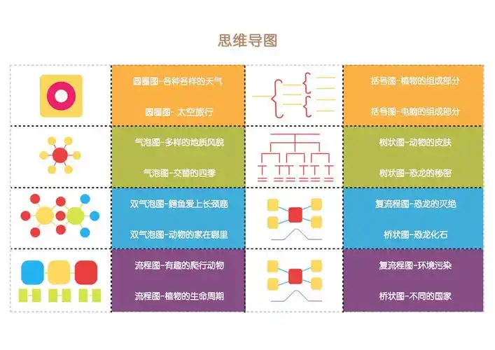 八大思维图示分类