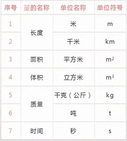 党政机关公文中数字,标点符号和单位的用法及常见错误解析