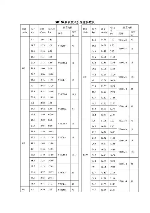 sr150罗茨鼓风机性能参数表