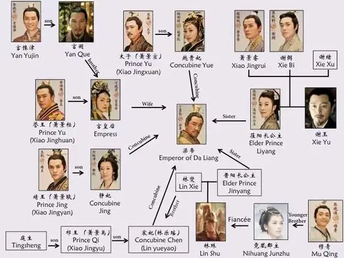 南梁大通年间,北魏与南梁之间爆发了战争,南梁大将军林夑与他19岁的