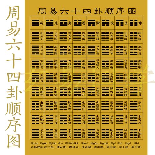 清净欢喜心的优惠券大全—易经六十四卦顺序图64卦图
