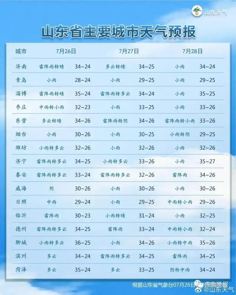 台风"杜苏芮"逼近!泰安发布重要天气预报