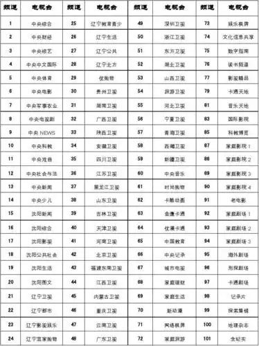 最终播放节目时间表以中央电视台电视剧频道节目预告为准三体播出时